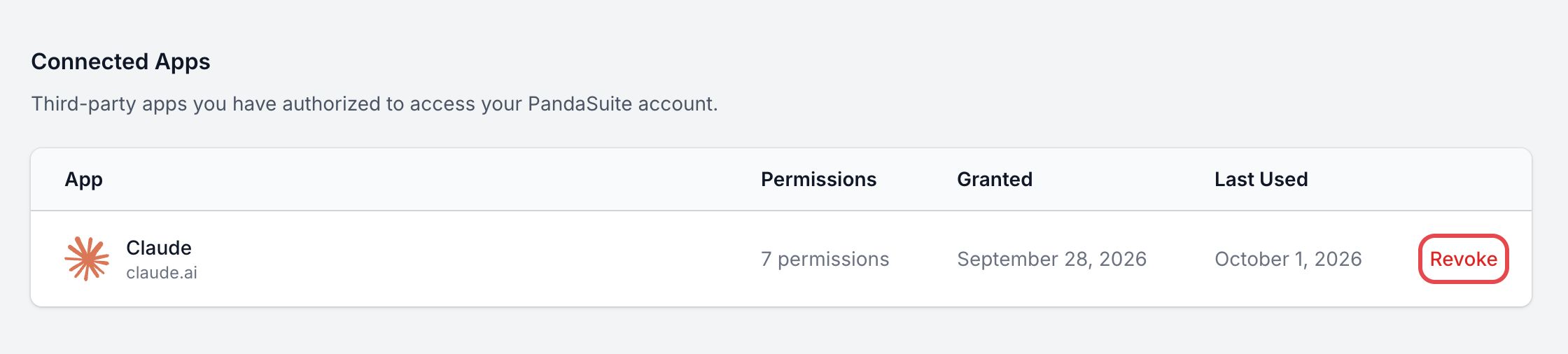 Section Connected Apps de l'onglet Security : un assistant IA avec 7 permissions et ses dates, et le bouton Revoke encadré